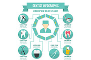 Dentist infographic concept, flat