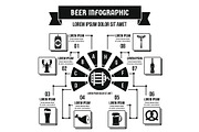 Beer infographic concept, simple