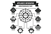 Appliances infographic concept