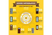 Doors infographic concept, flat