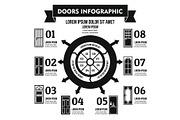Doors infographic concept, simple