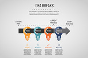 Idea Breaks Infographic