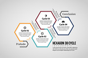 Hexagon 30 Cycle Infographic