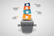 Envelope Box Input Infographic
