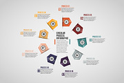 Circular 9 Processes Infographic
