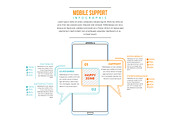 Mobile Support Infographic