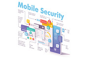 Mobile security and data protection