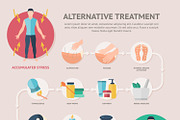 Alternative Treatment Website Page