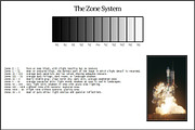 Zone System Indicators profiles