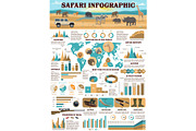 Safari hunting infographic, hunter