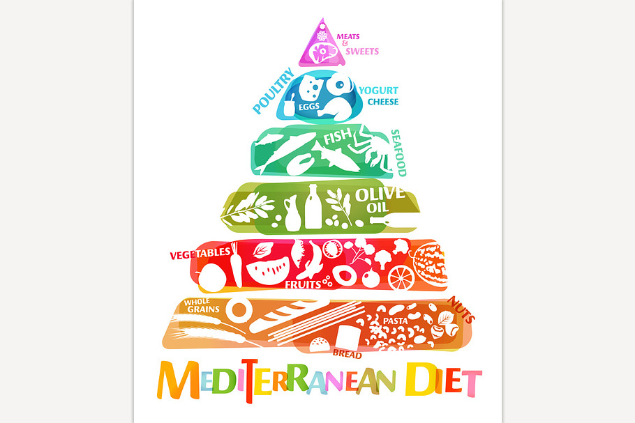 Mediterranean Diet Image