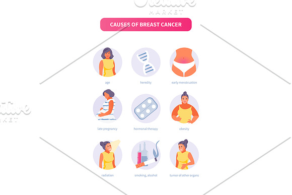Breast cancer set vector in Objects - product preview 2