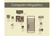 Computer Hardware Infographics
