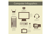 Computer Peripheral Infographics
