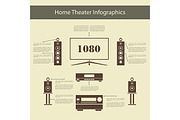 Home Theater Infographics
