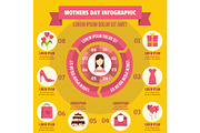 Mothers day infographic concept