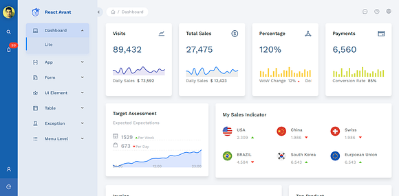 React Ant Design Dashboard Avant in HTML/CSS Themes - product preview 1