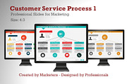 Customer Service Process 1