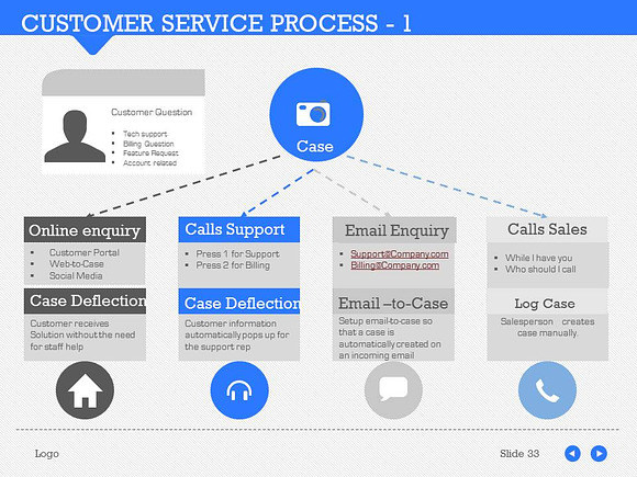 Customer Service Process 1 in PowerPoint Templates - product preview 4