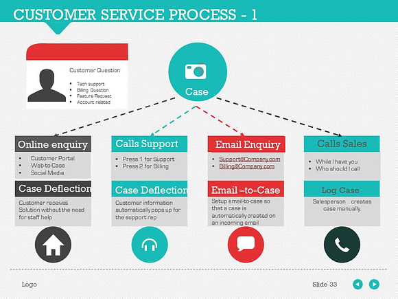 Customer Service Process 1 in PowerPoint Templates - product preview 5