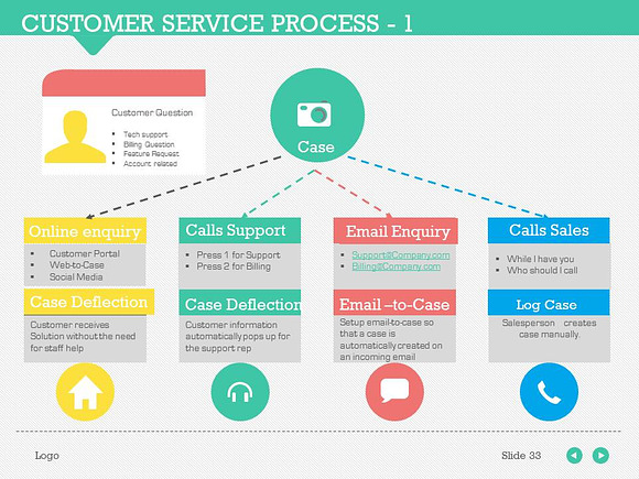 Customer Service Process 1 in PowerPoint Templates - product preview 9