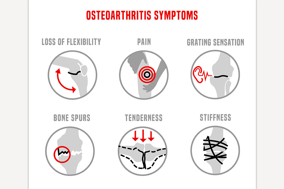 Osteoarthritis Symptoms Icons