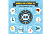 3D Printing infographic concept