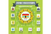 Supermarket navigation infographic
