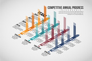 Isometric Competitive Annual Progres