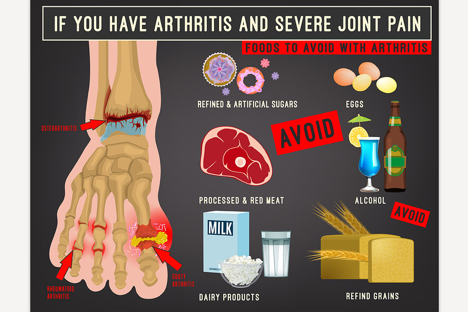 Arthritis foods image