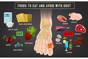 Gout arthritis infographic