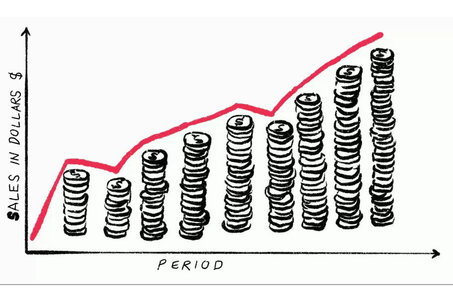 Animation Sales Revenue Graph Drawin