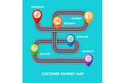Customers Journey Map Banner Card