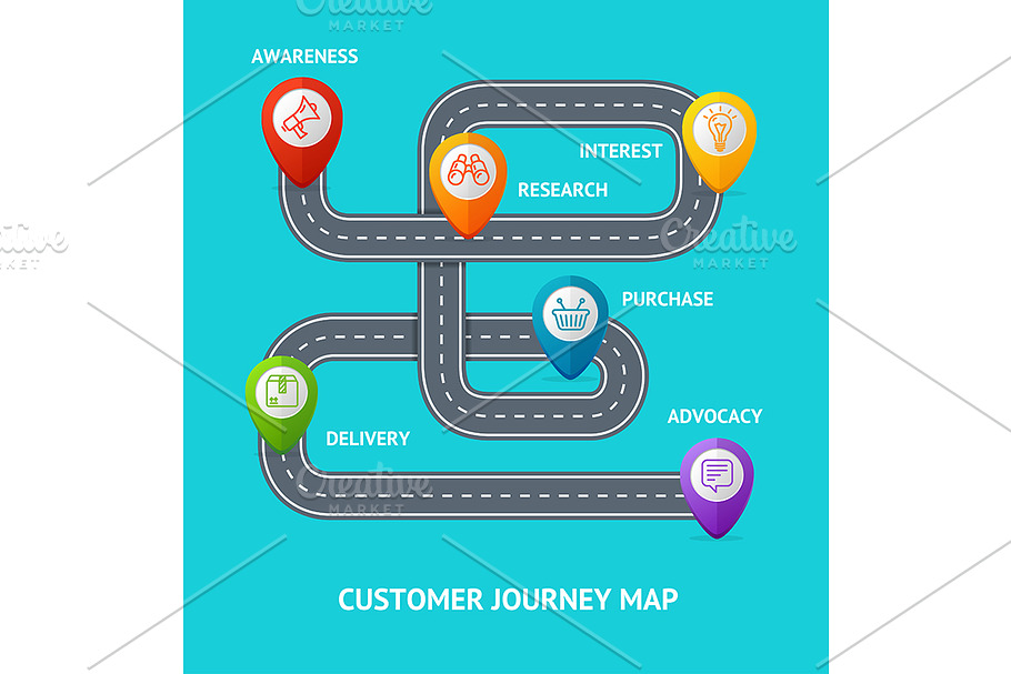 Customers Journey Map Banner Card in Illustrations - product preview 8