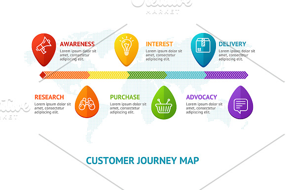 Customers Journey Map Banner Card in Illustrations - product preview 1