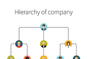 Hierarchy of company