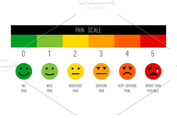 Stress chart or painscale