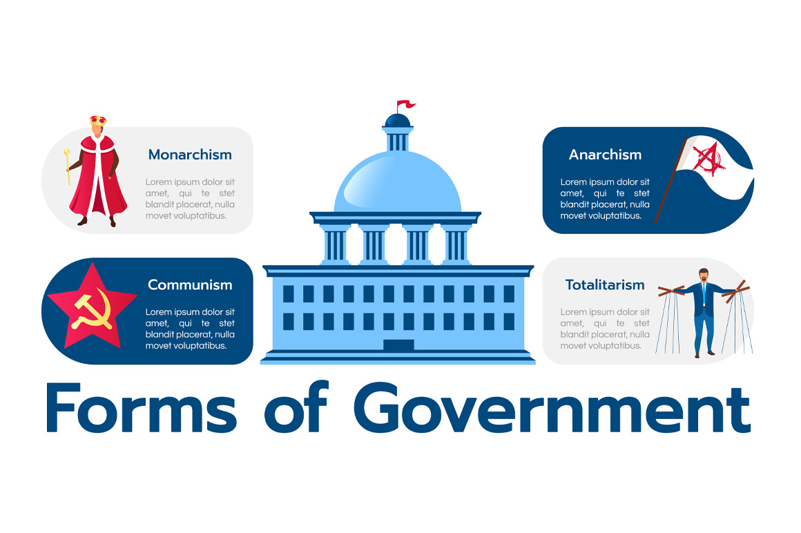 graphic organizer form of government
