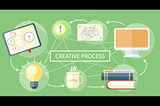 Creative Process Concept