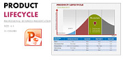 PRODUCT LIFE-CYCLE PPT