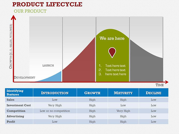 PRODUCT LIFE-CYCLE PPT in PowerPoint Templates - product preview 1