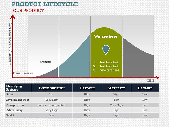 PRODUCT LIFE-CYCLE PPT in PowerPoint Templates - product preview 2
