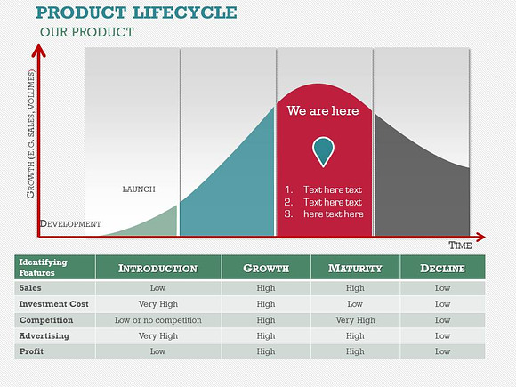 PRODUCT LIFE-CYCLE PPT in PowerPoint Templates - product preview 3