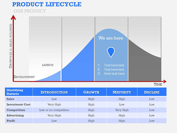 PRODUCT LIFE-CYCLE PPT in PowerPoint Templates - product preview 4