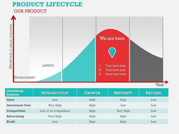 PRODUCT LIFE-CYCLE PPT in PowerPoint Templates - product preview 5