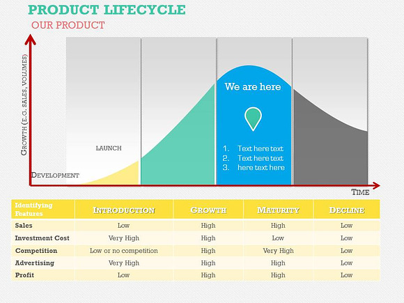 PRODUCT LIFE-CYCLE PPT in PowerPoint Templates - product preview 9