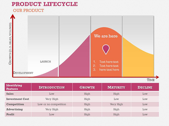 PRODUCT LIFE-CYCLE PPT in PowerPoint Templates - product preview 11
