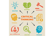 CRITICAL THINKING Concept with icons
