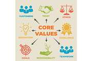 CORE VALUES Concept with icons and