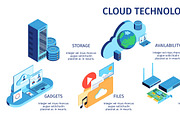 Isometric cloud service infographics